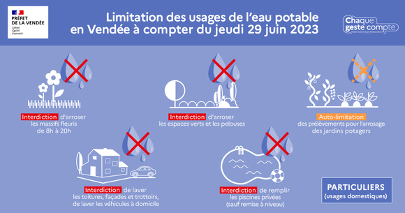 Restriction d'eau 2023